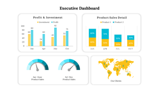 Slide featuring yellow and blue bar graphs, semi circle gauges, and a highlighted world map for client locations.