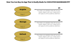 Executive dashboard slide featuring three steps in gold ovals with arrows and numbered descriptive text.