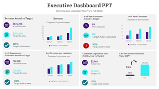Dashboard with four sections showing charts, icons, and metrics in purple, red, green, and teal.