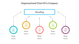 Organizational chart with a central heading box and five circular nodes representing team members connected below.