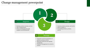 Three part green overlapping circle diagram illustrating a change management process with labeled text boxes.