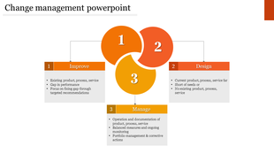 Three interlocking orange circles with numbered labels and corresponding text boxes below for change management steps.