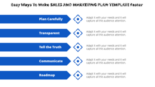 Sales and marketing process infographic with blue arrows and labels from plan carefully and Roadmap.