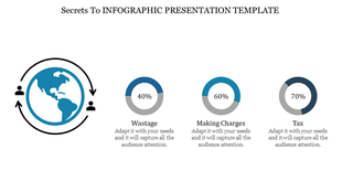 Blue-themed infographic featuring a globe and three doughnut charts labeled 40%, 60%, and 70%.
