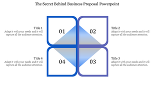 PowerPoint slide with a four part grid for a business proposal, featuring sections for four titles.