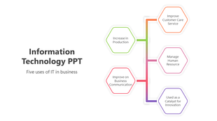 PowerPoint slide illustrating five uses of Information technology in business with hexagonal icons for each category.
