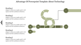 Technology themed diagram with five numbered points connected by a curved pathway in shades of green.