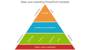 Pyramid chart displaying a progression from foundational people and organization to leadership potential at the apex.