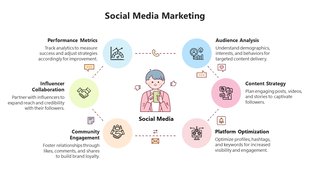 Social media slide with a central person illustration surrounded by six pastel colored sections for key strategies and text.