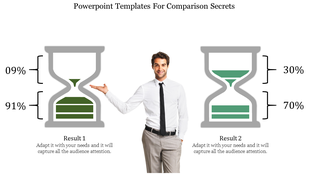 A slide comparing two results with hourglass icons, showing a percentage breakdown with a man presenting the comparison.