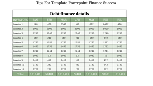 A financial data table displaying debt finance details for multiple investors across seven months, totals for each month.