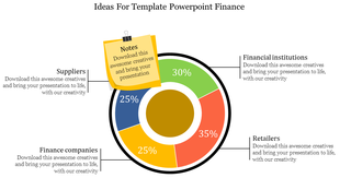 Colorful circular infographic slide illustrating suppliers to financial institutions with percentages and placeholder text.
