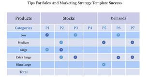 Table displaying a sales and marketing strategy slide with products categorized by size and corresponding stock and demand.