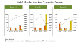 Sales presentation slide comparing three panels with bar charts and line graphs, with green headers.