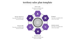 Sales plan template featuring a circular flow with key steps from Manage Objectives to Close a Sale with purple icons.