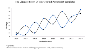 Graph illustrating the yearly findings of how to find PowerPoint templates from 2016 to 2023 with two data series.