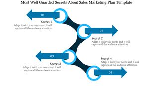 Four blue arrows labeled sequentially with numbers, connected by curved lines, illustrating a step by step marketing plan.