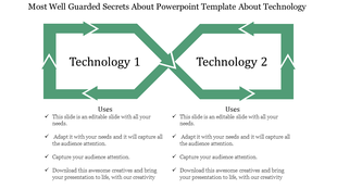 A PPT slide about technology with two sections each accompanied by checkmarks for uses and descriptions.