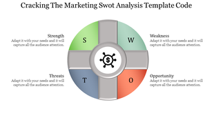 Circular SWOT analysis diagram split into green, gray, blue, and orange sections, each representing a key factor.