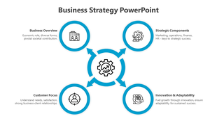Slide with blue arrows connecting four strategy areas, each with icons, to a central gear graphic.