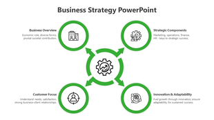 Business strategy diagram with green circles connected to a central gear, highlighting key strategic elements.
