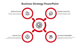Business strategy diagram with red circles connected to a central gear, highlighting key strategic elements.