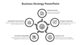 Gray themed business strategy diagram with five interconnected nodes around a central cog icon placed in white backdrop.