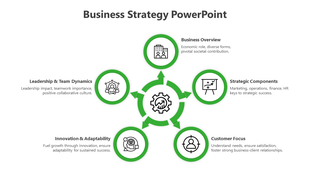 Green accented business strategy layout with a radial design featuring five icons and descriptions linked to a central gear.