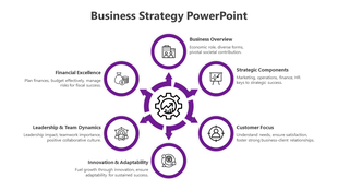 Business strategy slide with a central gear icon surrounded by six purple circular sections with icons and descriptions.