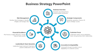 Business strategy PowerPoint slide with eight key components with icons from business overview to risk management.
