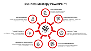 A business strategy slide featuring a red circular flow of icons from business overview to risk management with text.