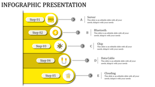 Five stage infographic in yellow with tech-related icons and labels for server, chip, data cable, and clouding.