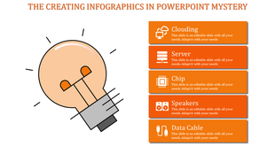 An infographic slide displaying a lightbulb graphic and orange sections from Clouding to Data Cable with icons and text area.