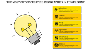 Orange infographic with a light bulb image and six tech-related orange boxes organized vertically with icons and labels.