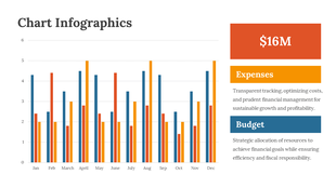 Chart infographic comparing data with orange and blue bars, alongside expense and budget details on the right.