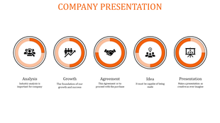 Business model slide with orange arrow segments labeled business, process, target, growth, and success.