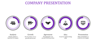 Horizontal layout with five purple gradient circles, each containing icons and captions for business stages.