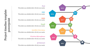 Project timeline slide showing a sequence of milestones from 2015 to 2021, with categories like Post, SMS, and 5G Internet.