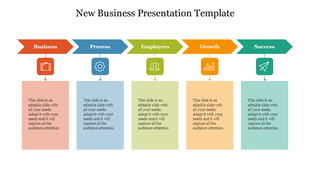 Five labeled sections in colorful boxes for business stages, each with icons and descriptions in vertical alignment.