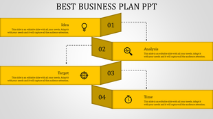 Business workflow diagram with a step by step progression from idea to time, using yellow banners in a zigzag layout.
