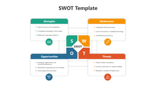 SWOT analysis slide with strengths, weaknesses, opportunities, and threats displayed in colorful sections with bullet points.
