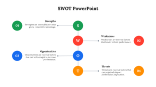 SWOT layout with green, red, blue, and yellow circles representing key factors with corresponding numbered descriptions.
