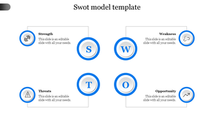 SWO template with circular icons in blue borders on a white background, divided into four sections.