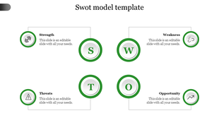 Green and white SWOT model with four labeled circles, each linked to caption areas and an icon representing its category. 