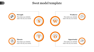 SWOT chart with orange bordered circular icons, arranged in a four part layout on a white backdrop.