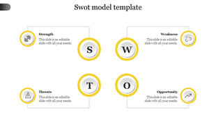 SWOT analysis template with four yellow bordered circles labeled S, W, O, T, connected to icons and placeholder text boxes.