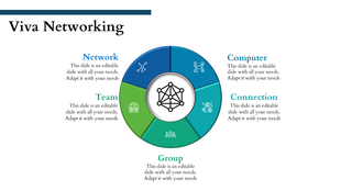 Color coded diagram illustrating viva networking with five categories in blue and green tones, arranged in a circular layout.