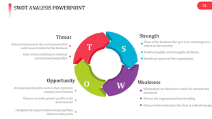 SWOT analysis chart featuring blue, purple, green, and red sections, with arrows forming a continuous loop.