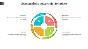 Circular SWOT analysis diagram with four sections labeled strength, weakness, opportunity, and threats.