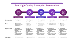 Slide showcasing a structured approach to high quality presentations with five stages and icons with text sections.